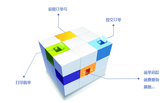 全景物流通系統(tǒng)成功對(duì)接ups