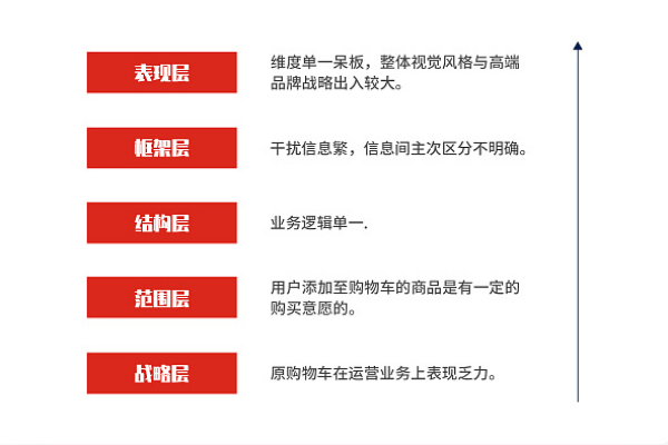 集運(yùn)代購系統(tǒng)為什么越來越多物流企業(yè)使用 金蟻云跨境ERP