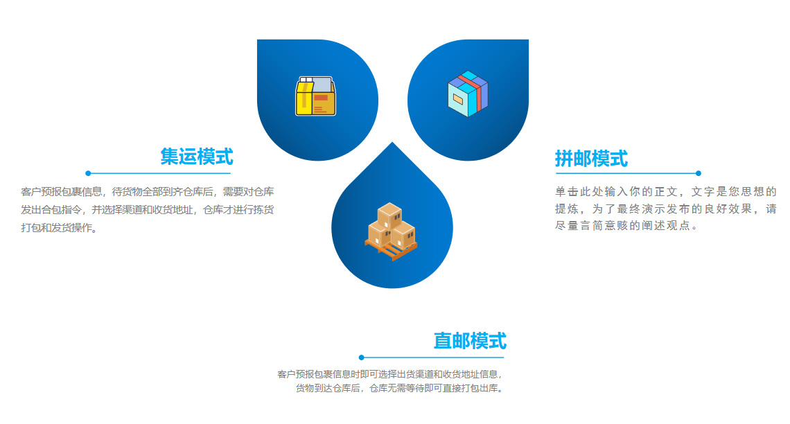 集運(yùn)系統(tǒng)擁有三種訂單模式：集運(yùn)、直郵、拼郵